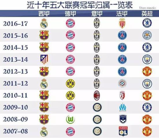 仅揭开了联